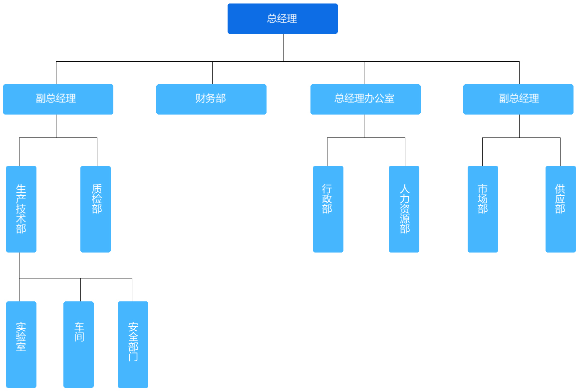 组织机构_中卫安（北京）认证中心